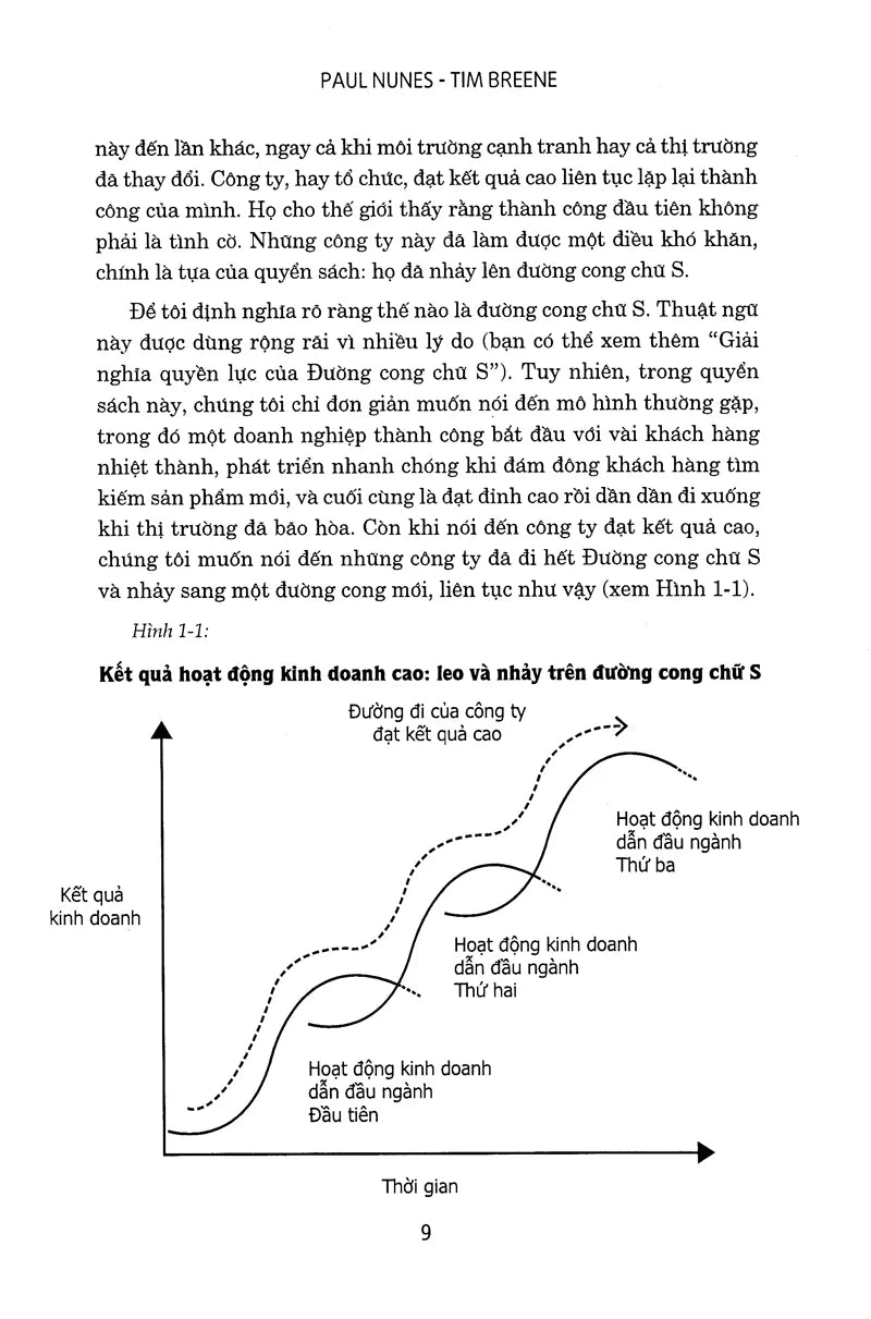 Nhảy Lên Đường Cong Chữ S