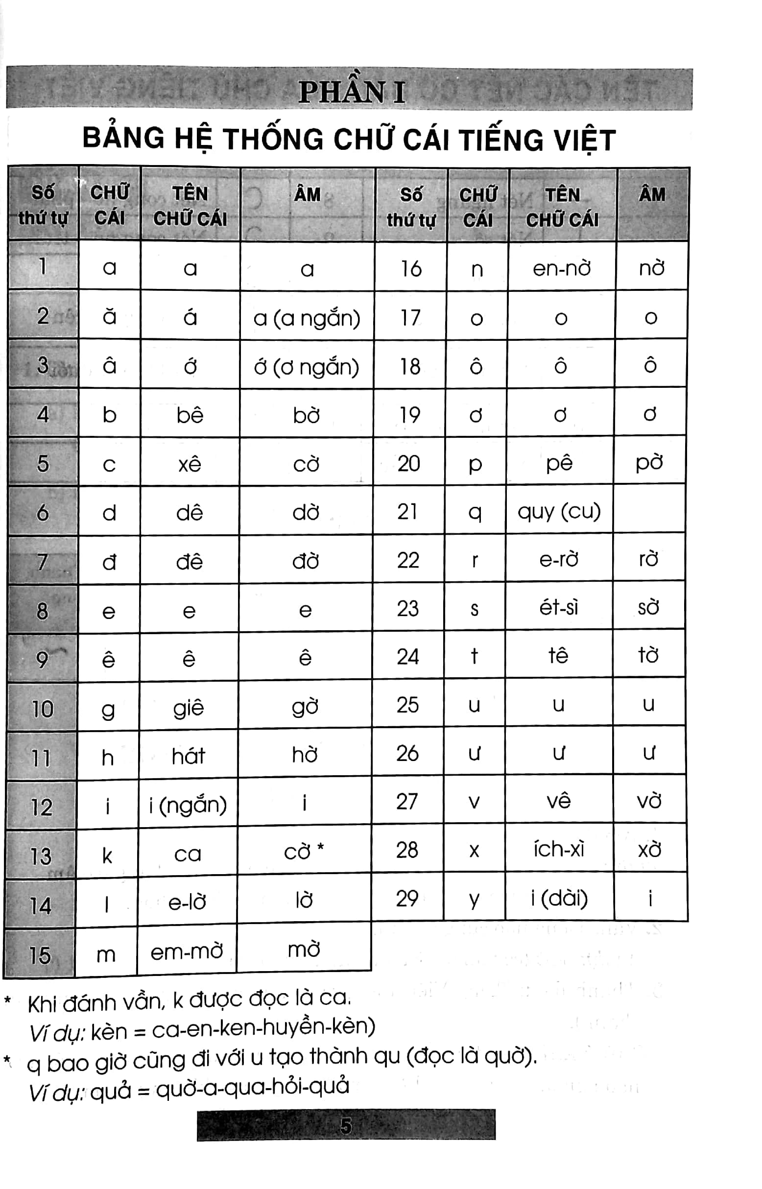 Hướng Dẫn Học Tiếng Việt